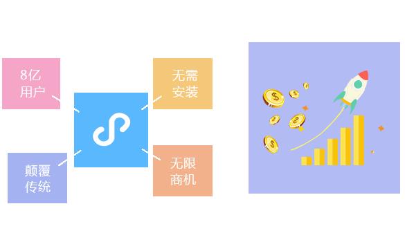 供應外賣小程序 專業小程序 云南東?？萍? class=